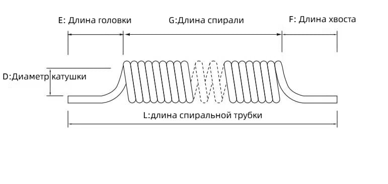 Фторопластовая спиральная трубка