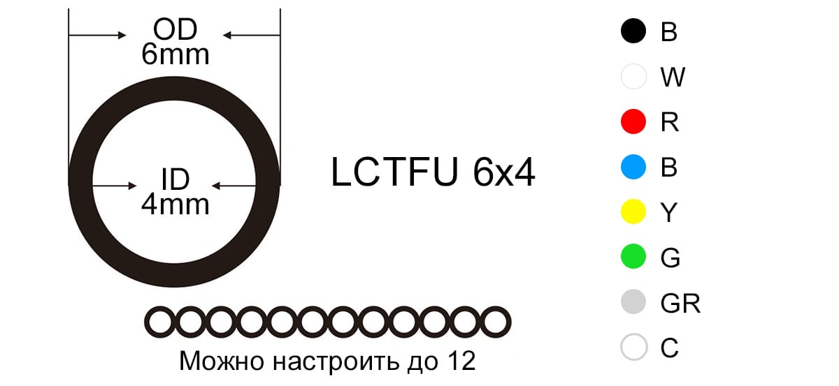 Многорядная трубка PUR