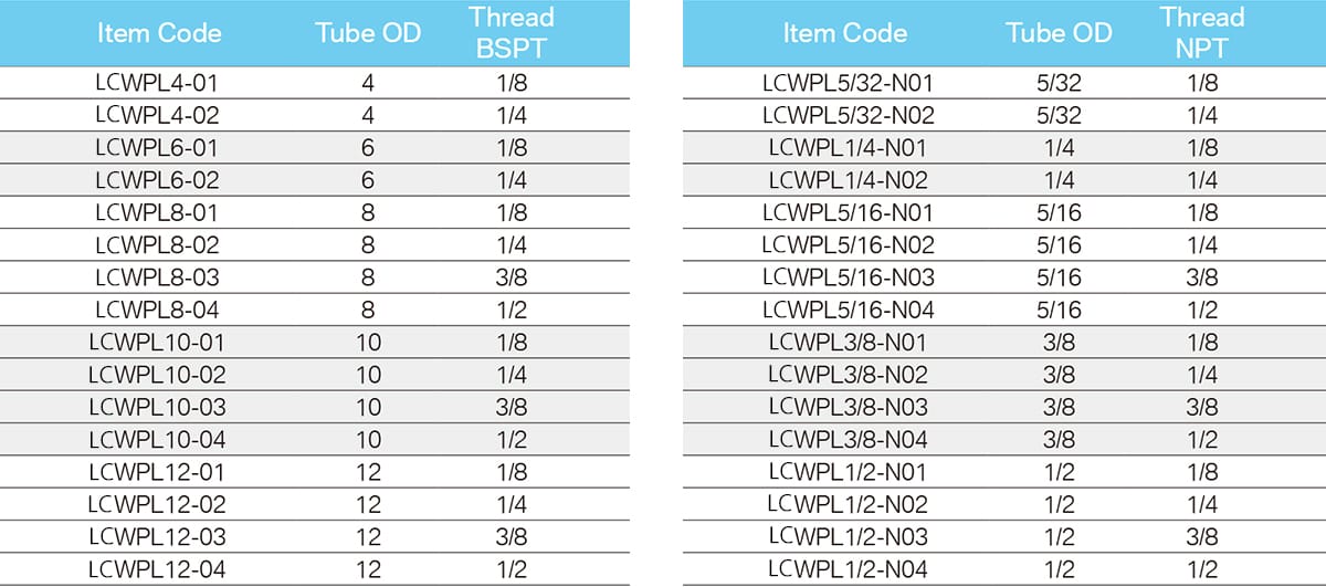 резьбовой угловой фитинг сварочные фитинги