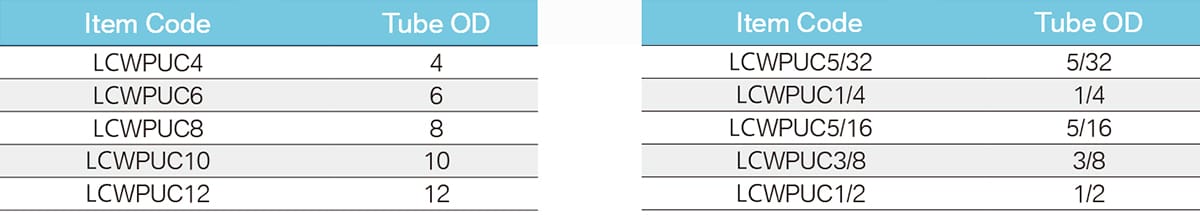 Фитинг прямой переходник сварочные фитинги
