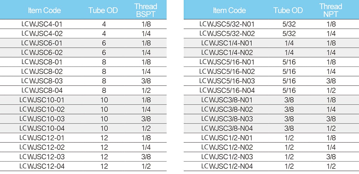 Дроссель пневматический