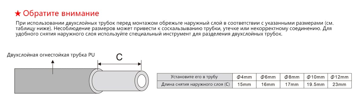Дроссель пневматический
