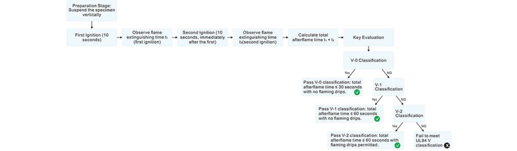 Антиискровая трубка